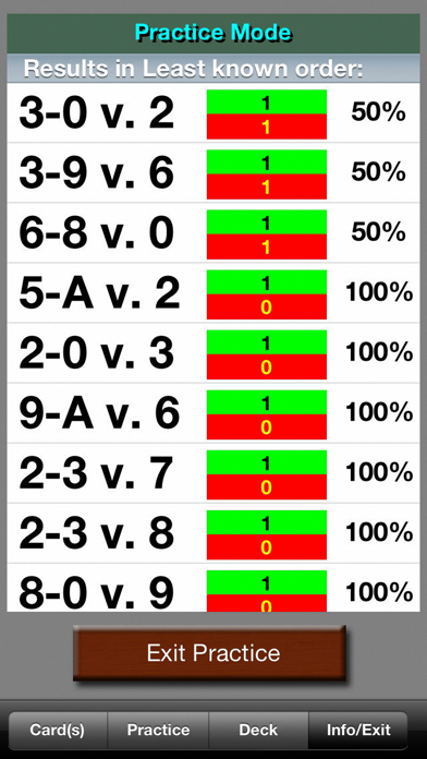 BlackJack Teacher Pro (21 Pro)5screenshot