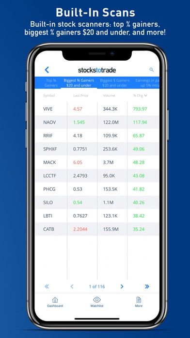 StocksToTrade Mobile6screenshot